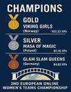Seier i EM Online Damelag